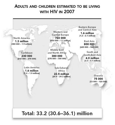 El mundo y el SIDA
